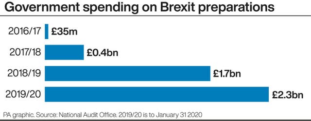 POLITICS Brexit