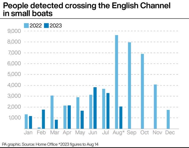 People detected crossing the English Channel in small boats