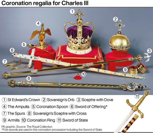 Coronation regalia for Charles III