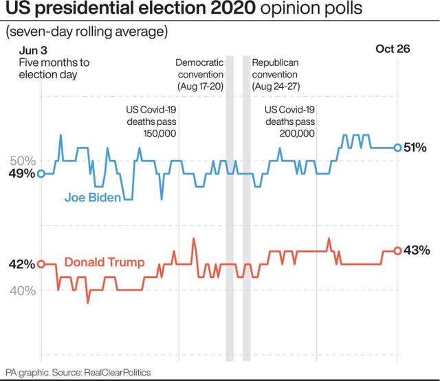 US Election