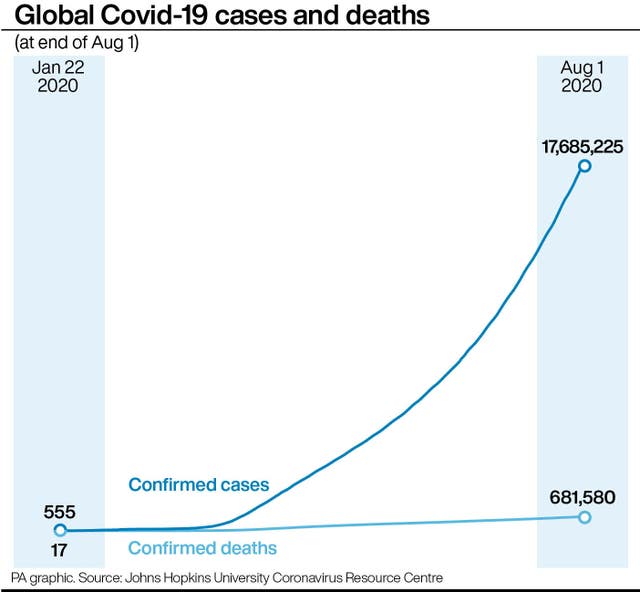 Global Covid-19 cases and deaths