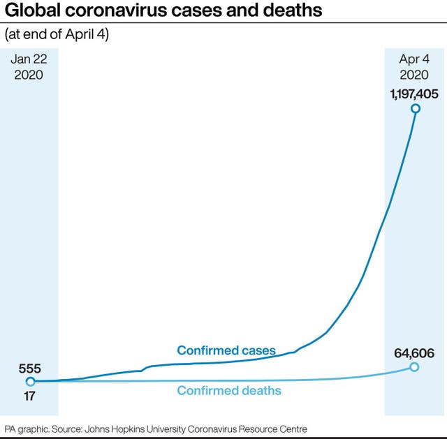 Global coronavirus cases and deaths