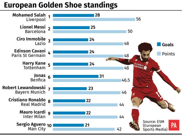 The race for the Golden Shoe Express &amp; Star