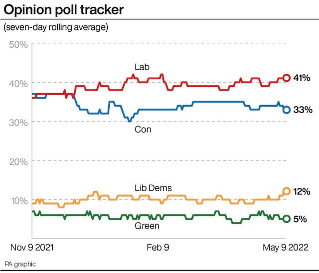 Opinion poll graphic