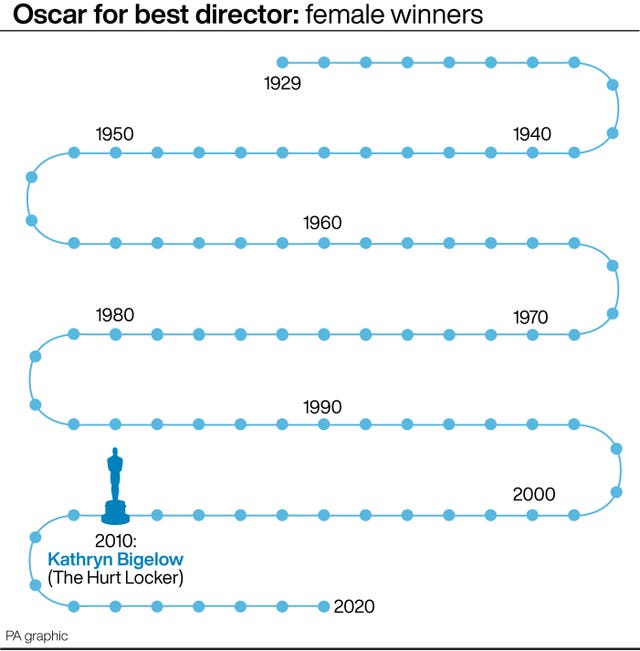 SHOWBIZ Oscars Statistics