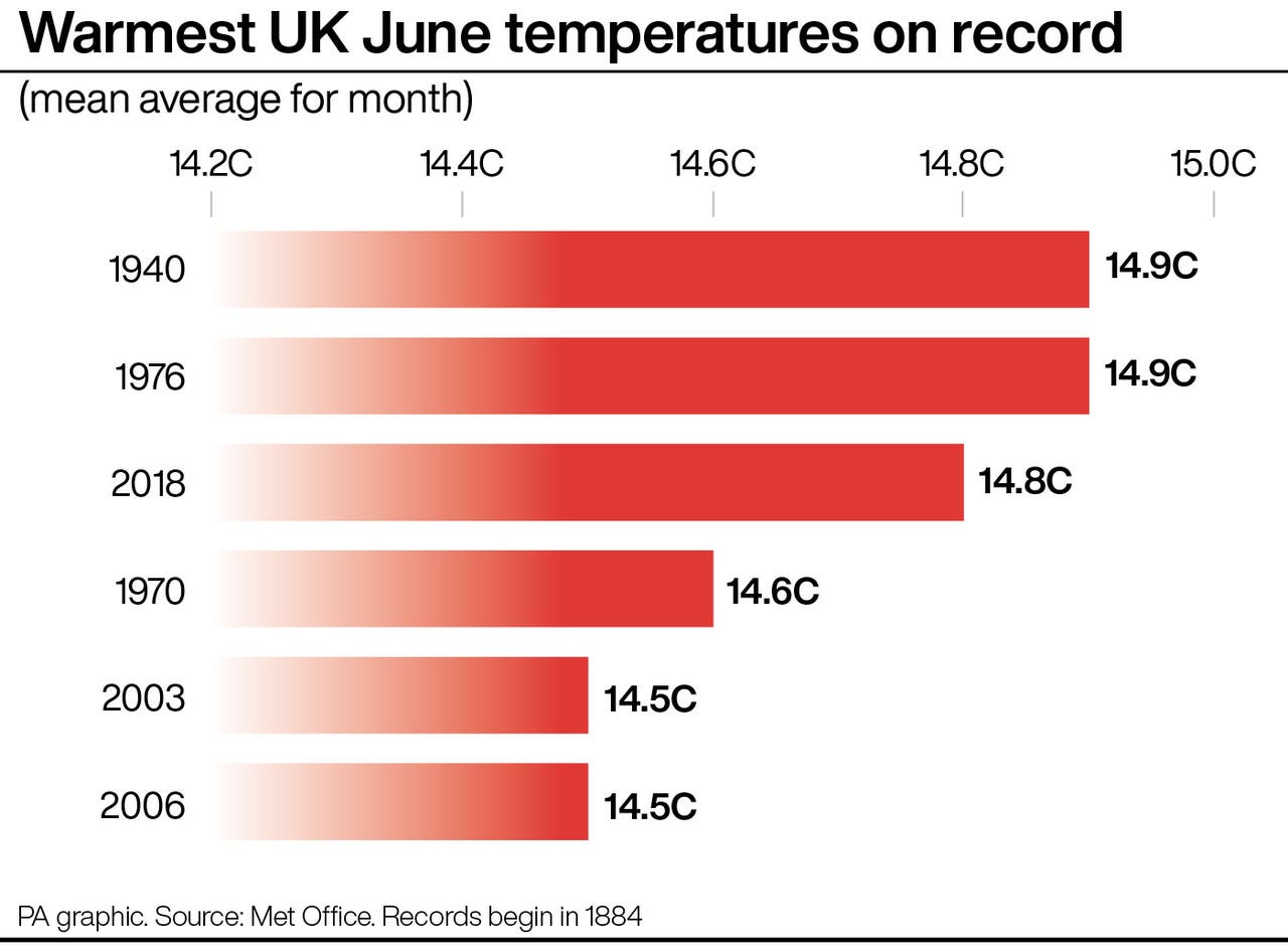 drought-plans-stepped-up-due-to-water-demand-amid-hottest-june-on