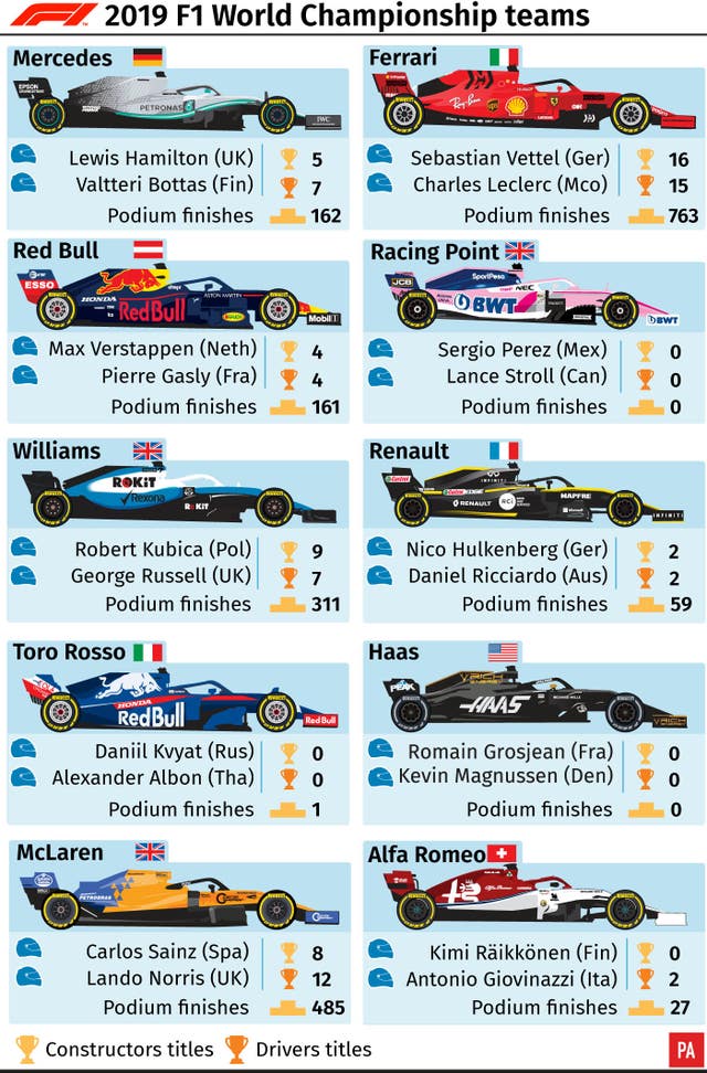 AUTO Formula One Overview