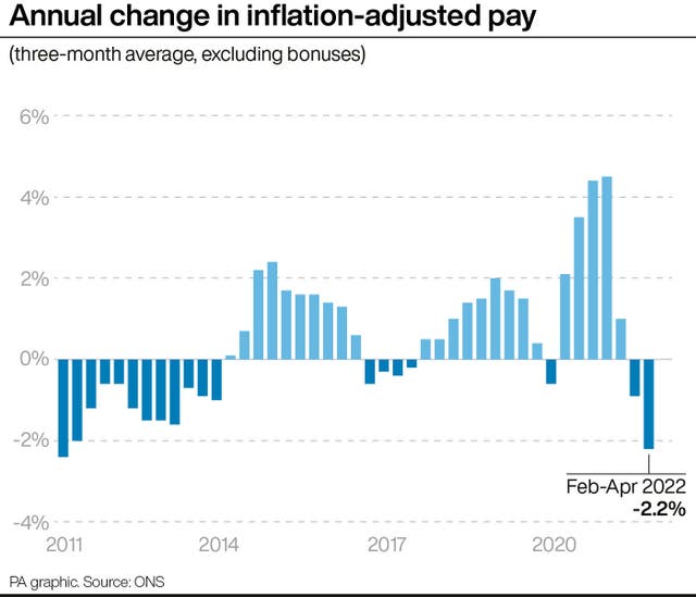 Annual change in inflation-adjusted pay