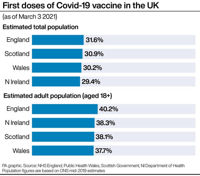 Coronavirus vaccine graphic