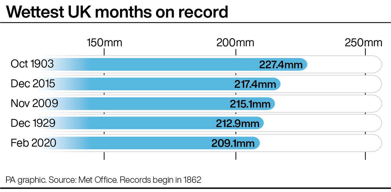 UK has one of its wettest and warmest winters on record Express & Star