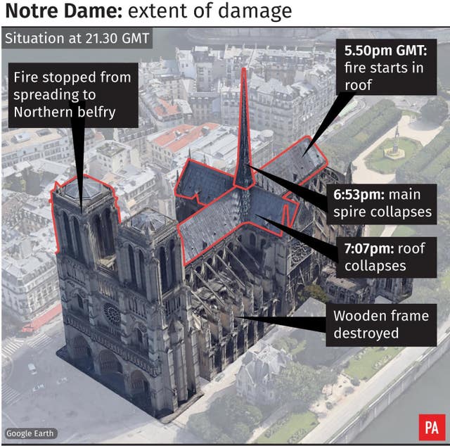 Notre Dame: extent of damage