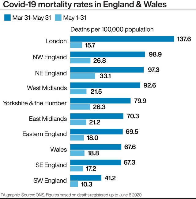 Covid-19 mortality rates in England & Wales