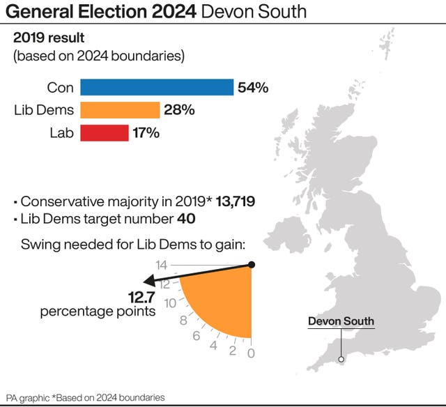 A profile of the Devon South constituency 