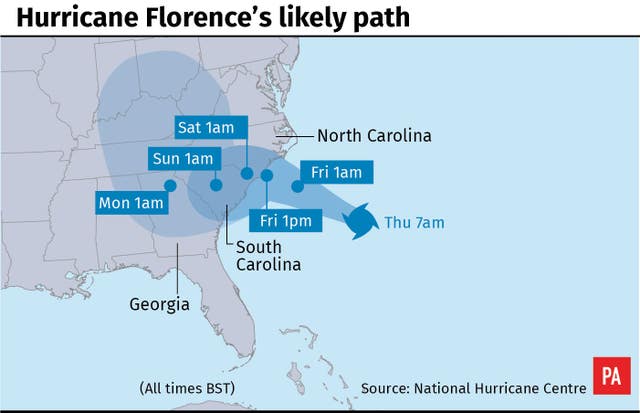 US hurricane