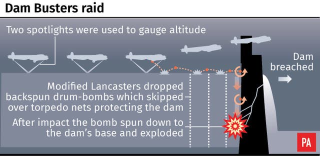 Dambusters