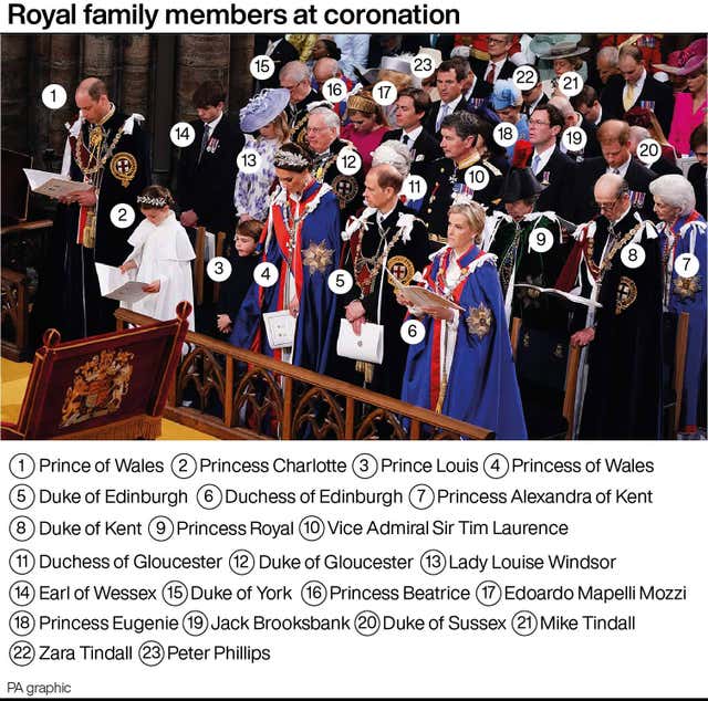 Royal family members at coronation.