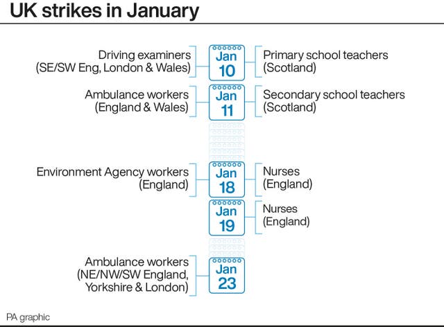 INDUSTRY Strikes