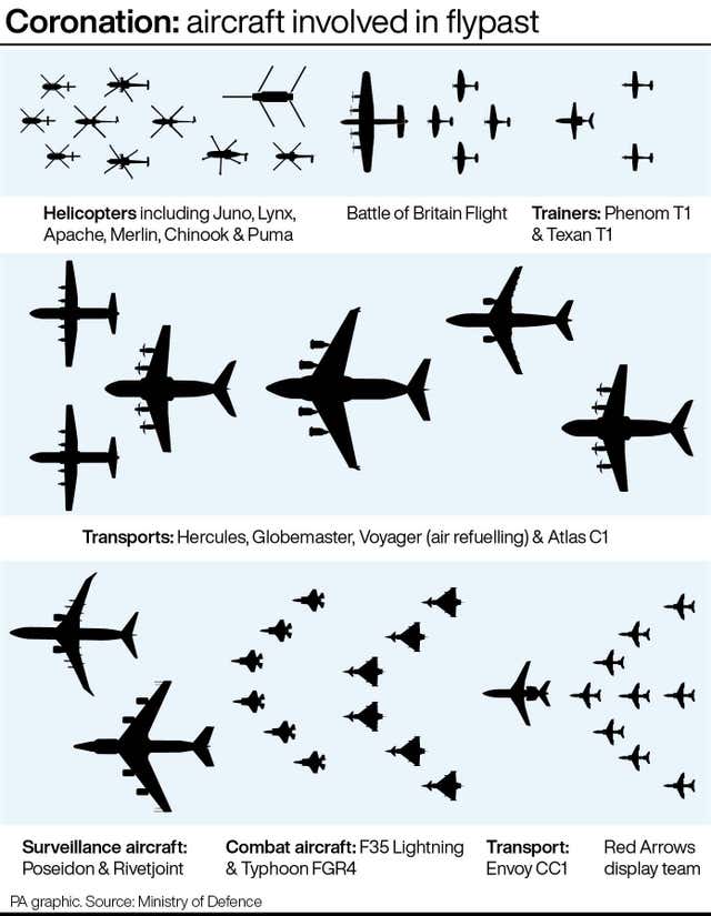 PA infographic showing aircraft involved in coronation flypast