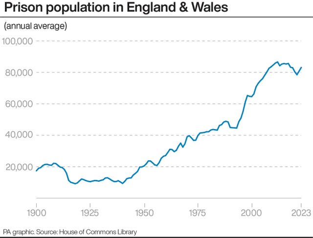 Number of prisoners in England and Wales hits record high | Bournemouth ...