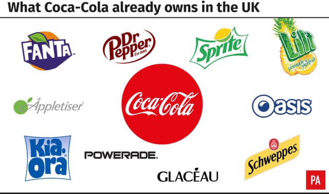 what-does-coca-cola-already-own-in-the-uk-shropshire-star