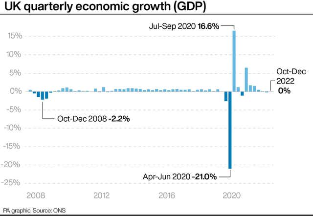 ECONOMY GDP