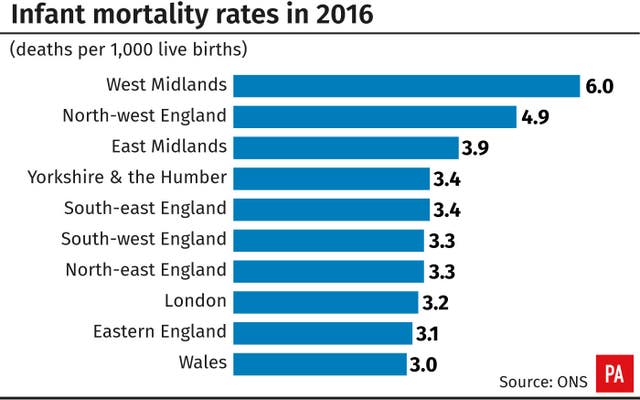 HEALTH Mortality