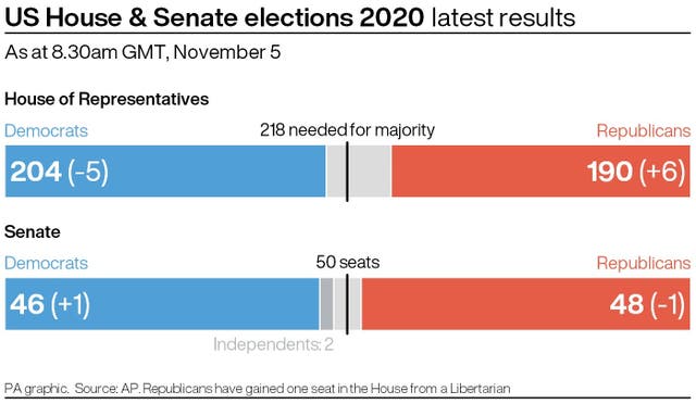 ELECTION US