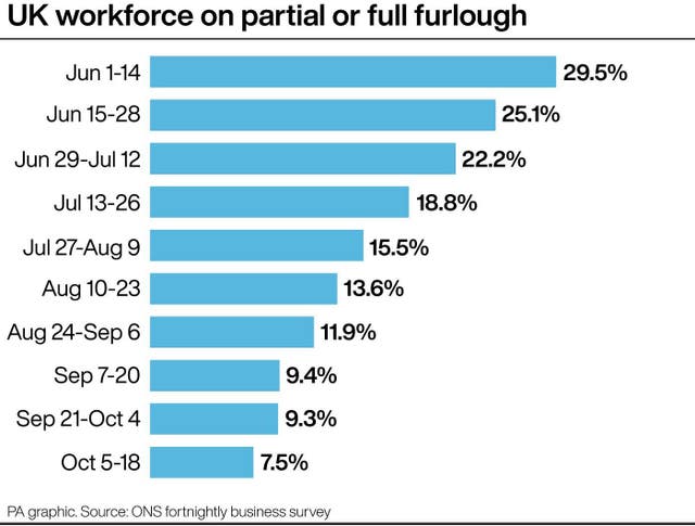 POLITICS Furlough