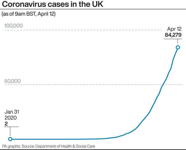 HEALTH Coronavirus