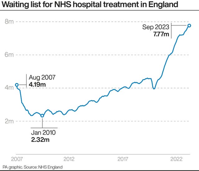 HEALTH NHS