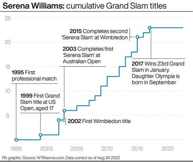 TENNIS US Open Williams