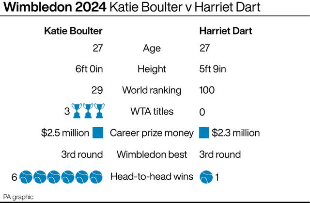 A graphic comparing statistics from Katie Boulter and Harriet Dart
