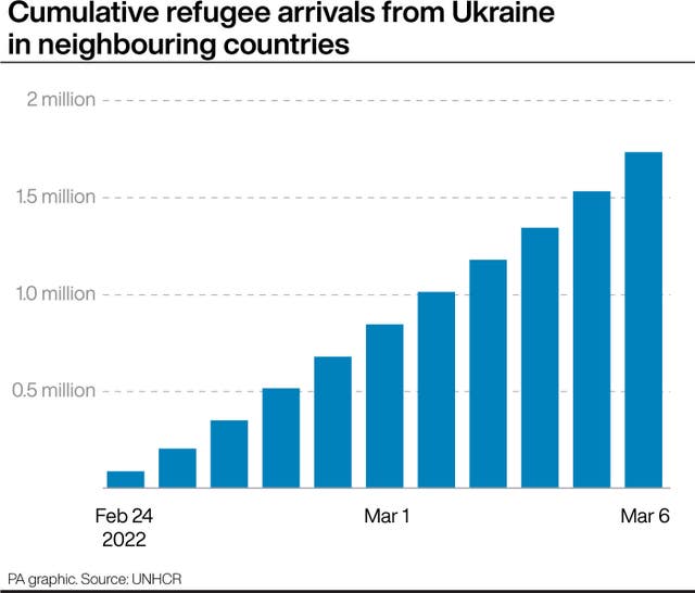 POLITICS Ukraine