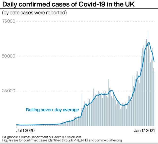 Daily confirmed cases of Covid-19 in the UK