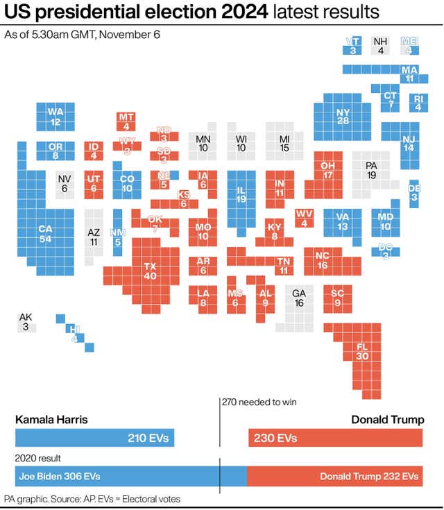 Graphic showing US presidential election 2024 latest results