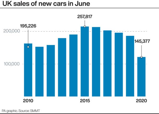 UK sales of new cars in June
