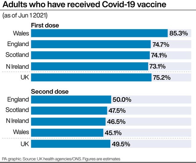 Coronavirus graphic