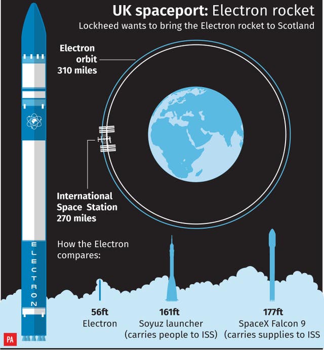 The Electron rocket