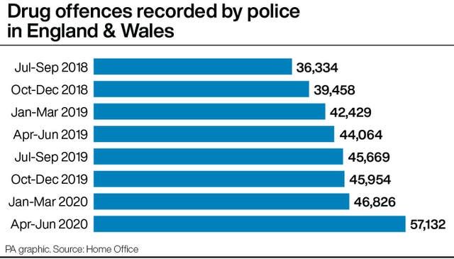 Drug offences recorded by police in England & Wales