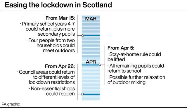 Easing the lockdown in Scotland