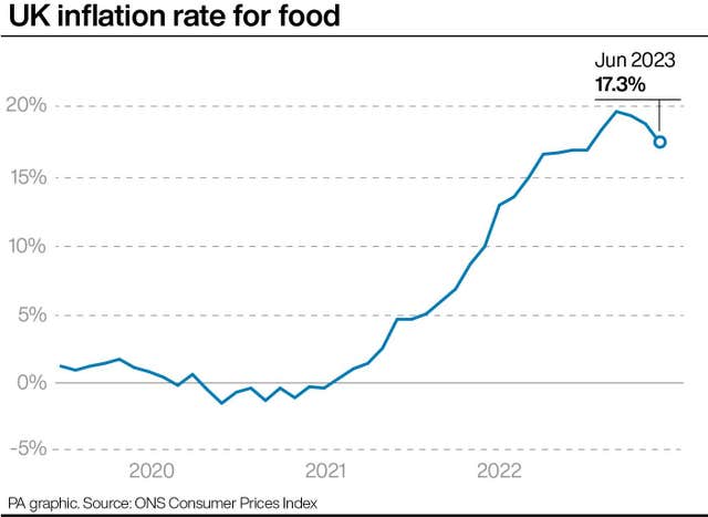 ECONOMY Inflation