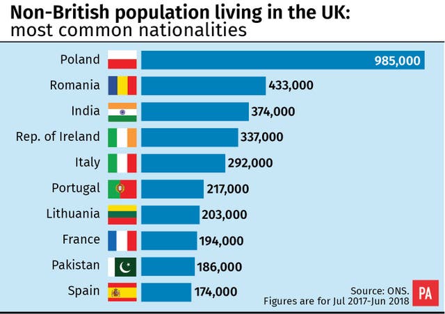 POLITICS Migration Population