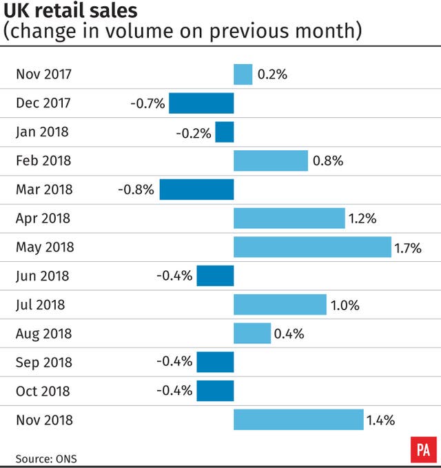 UK Retail sales, change in volume on previous month