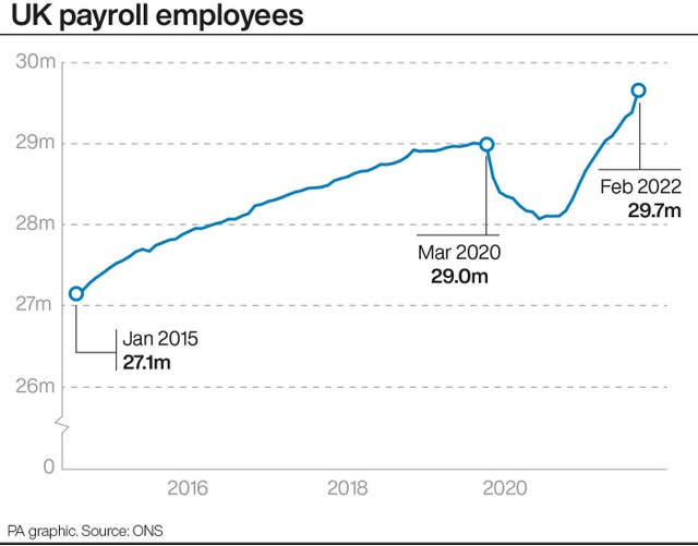 . See story ECONOMY Unemployment. Infographic PA Graphics. An editable version of this graphic is available if required. Please contact graphics@pamediagroup.com.