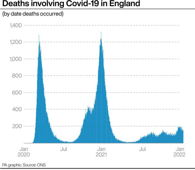 HEALTH Coronavirus Data