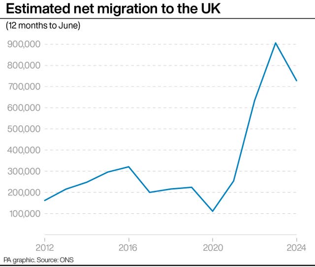 Graphic showing estimated net migration to the UK