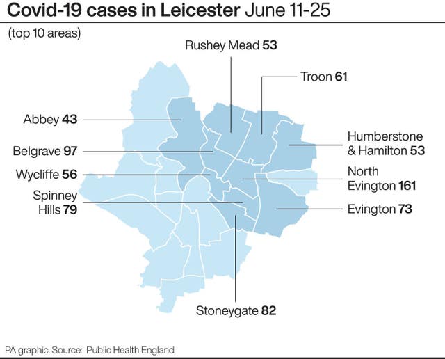 Covid-19 cases in Leicester June 11-25