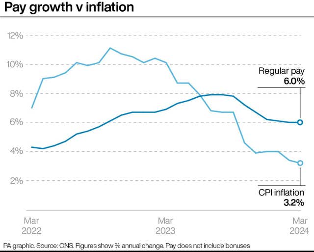 Unemployment graphic