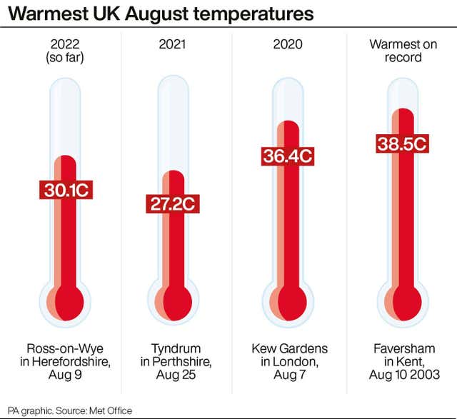 WEATHER Heat