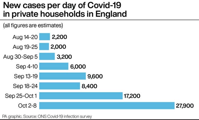 HEALTH Coronavirus Infection